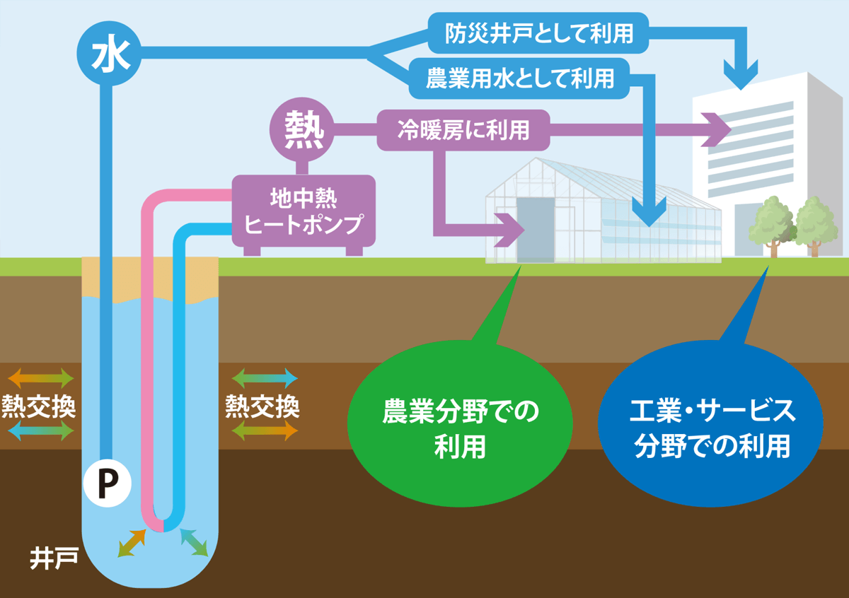 「ヒートクラスター®」について